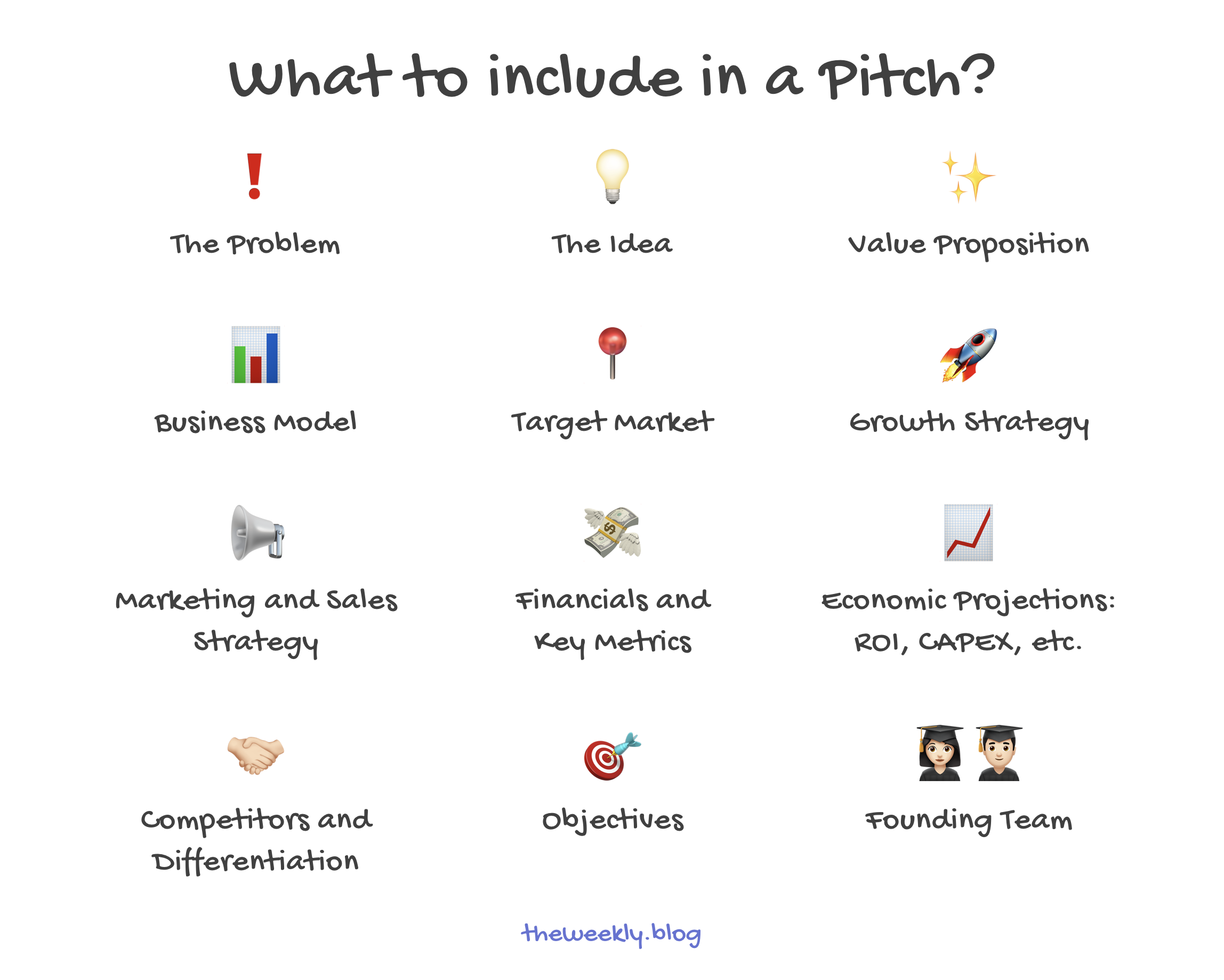 What to include in a Pitch