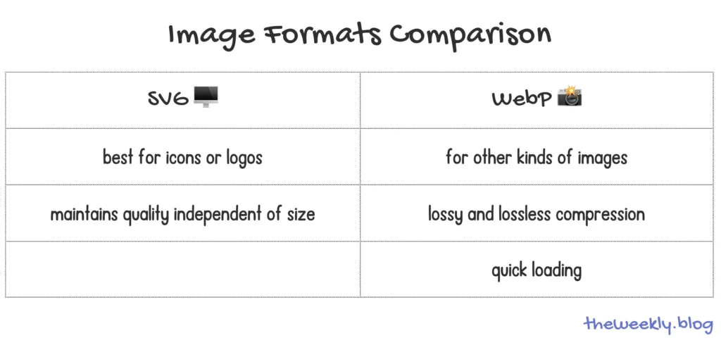 Different image formats to improve your images for SEO