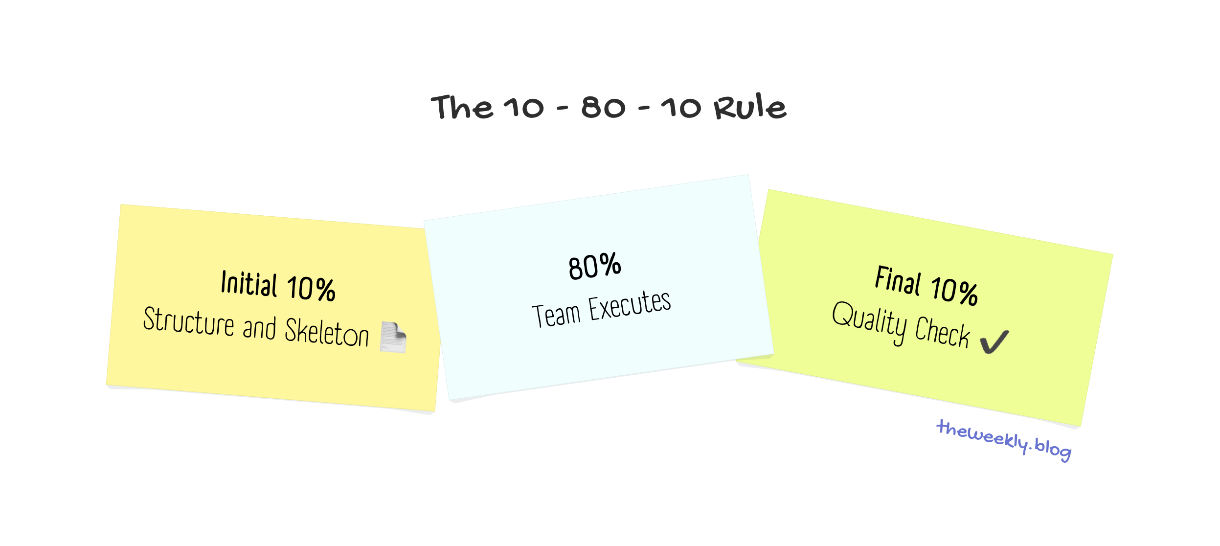 The 10 - 80- 10 Rule